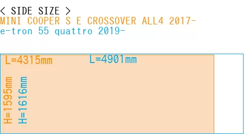 #MINI COOPER S E CROSSOVER ALL4 2017- + e-tron 55 quattro 2019-